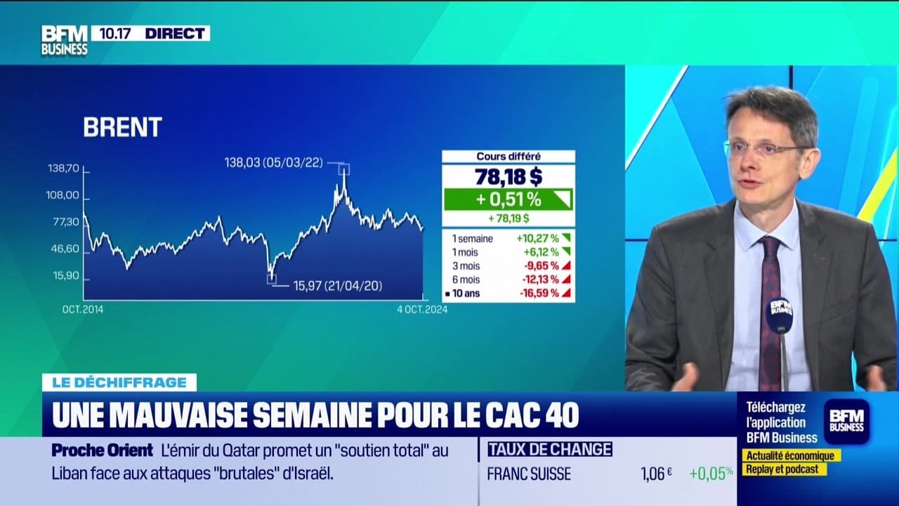 découvrez les dernières actualités et analyses sur le cac 40, l'indice phare de la bourse de paris. suivez les performances des 40 plus grandes entreprises françaises et restez informé des tendances du marché.