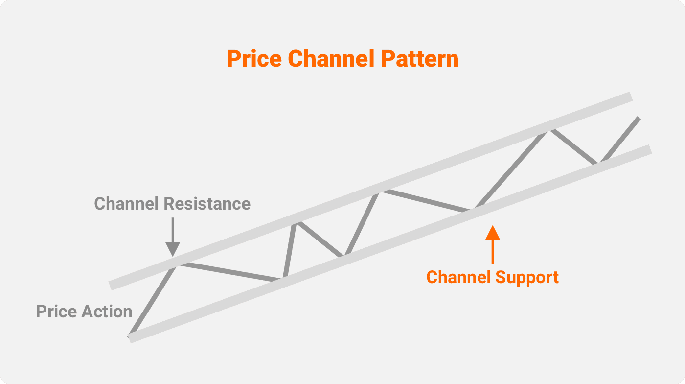 découvrez le canal de régression linéaire, un outil puissant pour visualiser et analyser les tendances des données. apprenez à interpréter les résultats, à optimiser vos modèles et à prendre des décisions informées grâce à cette méthode statistique essentielle.