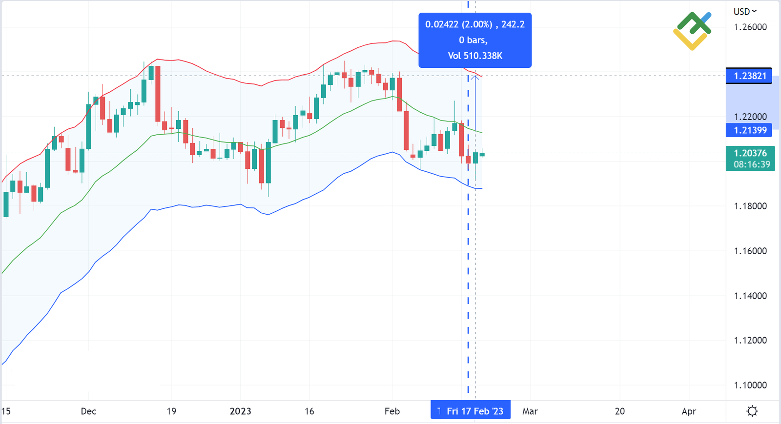 découvrez les canaux de keltner, un indicateur technique essentiel pour analyser les tendances du marché. apprenez comment les utiliser pour optimiser vos stratégies de trading et améliorer vos décisions d'investissement.