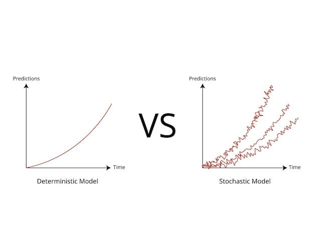 découvrez l'univers fascinant des modèles de dinapoli et des méthodes stochastiques. apprenez à optimiser vos stratégies de trading grâce à des techniques avancées alliant analyse technique et probabilités. plongez dans l'approche unique de dinapoli pour une meilleure compréhension du marché.