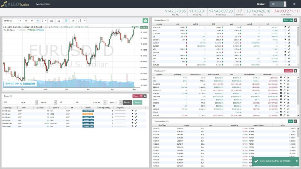 découvrez comment les algorithmes de trading révolutionnent les marchés financiers. apprenez à utiliser ces outils puissants pour optimiser vos stratégies d'investissement et maximiser vos gains grâce à des analyses précises et des décisions automatisées.