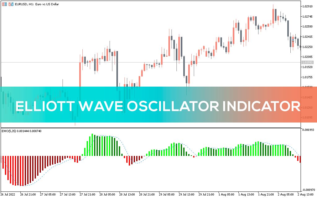 découvrez le gator oscillator, un outil puissant pour les traders qui analyse les tendances du marché en utilisant des indicateurs visuels. optimisez vos décisions d'investissement grâce à cette technologie avancée qui vous aide à identifier les signaux d'achat et de vente avec précision.