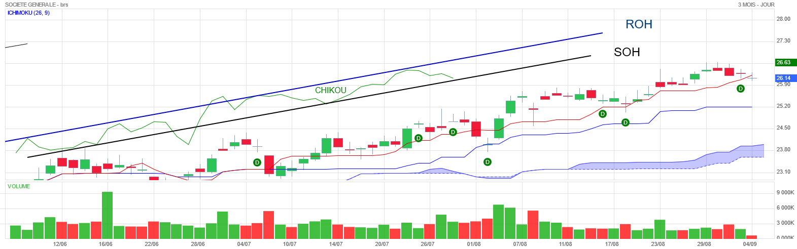 découvrez l'analyse ichimoku, un puissant outil d'analyse technique pour évaluer les tendances du marché. apprenez à interpréter les différentes composantes de l'indicateur ichimoku afin d'améliorer vos stratégies de trading et de maximiser vos profits.