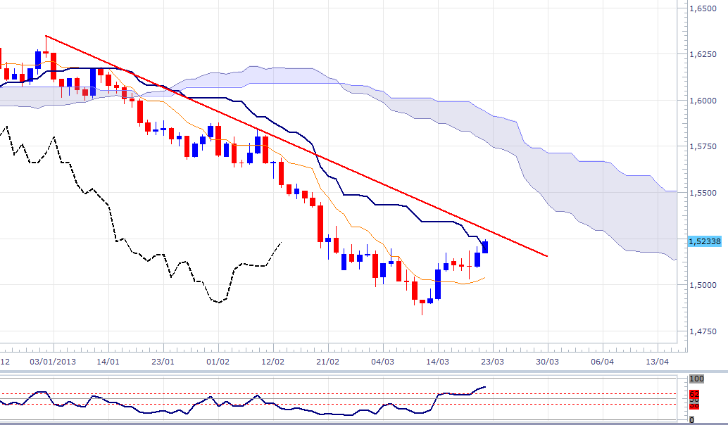 découvrez notre guide complet sur l'analyse ichimoku, une méthode incontournable en trading. apprenez à interpréter ses indicateurs pour optimiser vos stratégies d'investissement et maximiser vos gains sur les marchés financiers.