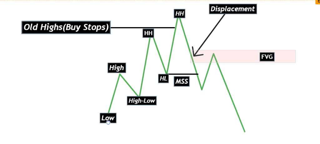 découvrez une approche innovante avec notre stratégie de trading ict, conçue pour maximiser vos gains sur les marchés financiers. apprenez à analyser les tendances, gérer les risques et optimiser vos investissements grâce à des techniques éprouvées et un accompagnement expert.