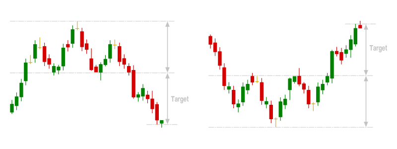 découvrez l'indice de mouvement directionnel, un outil essentiel pour analyser les tendances du marché et optimiser vos stratégies d'investissement. apprenez comment cet indicateur peut vous aider à prendre des décisions éclairées et à naviguer efficacement dans l'univers financier.