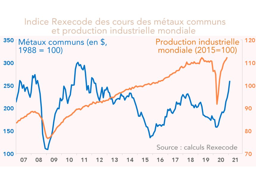 découvrez notre indice de sélection des matières premières, qui vous guide à travers les meilleures options pour optimiser vos choix d'approvisionnement. idéal pour les professionnels à la recherche de solutions durables et rentables.