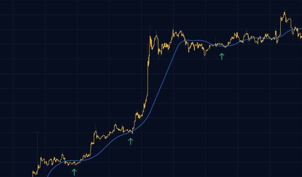 découvrez les stratégies efficaces de trading des cryptomonnaies intraday pour maximiser vos profits. restez informé des tendances du marché et apprenez à prendre des décisions éclairées dans le monde volatile des crypto-actifs.