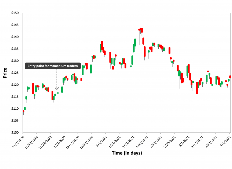 découvrez les meilleures actions pour le day trading et maximisez vos gains. suivez nos conseils d'experts pour investir intelligemment et optimiser votre stratégie de trading quotidien.