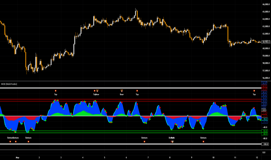 découvrez l'oscillateur stochastique, un indicateur technique puissant utilisé pour analyser les mouvements de prix sur les marchés financiers. apprenez comment cet outil peut vous aider à identifier les conditions de surachat et de survente, optimiser vos stratégies de trading et améliorer vos prises de décision. plongez dans l'univers de l'analyse technique avec nos conseils d'experts.