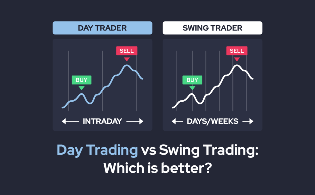 découvrez le swing trading, une stratégie d'investissement qui permet de tirer profit des fluctuations à court terme du marché. apprenez les techniques et les astuces pour optimiser vos gains tout en minimisant les risques.