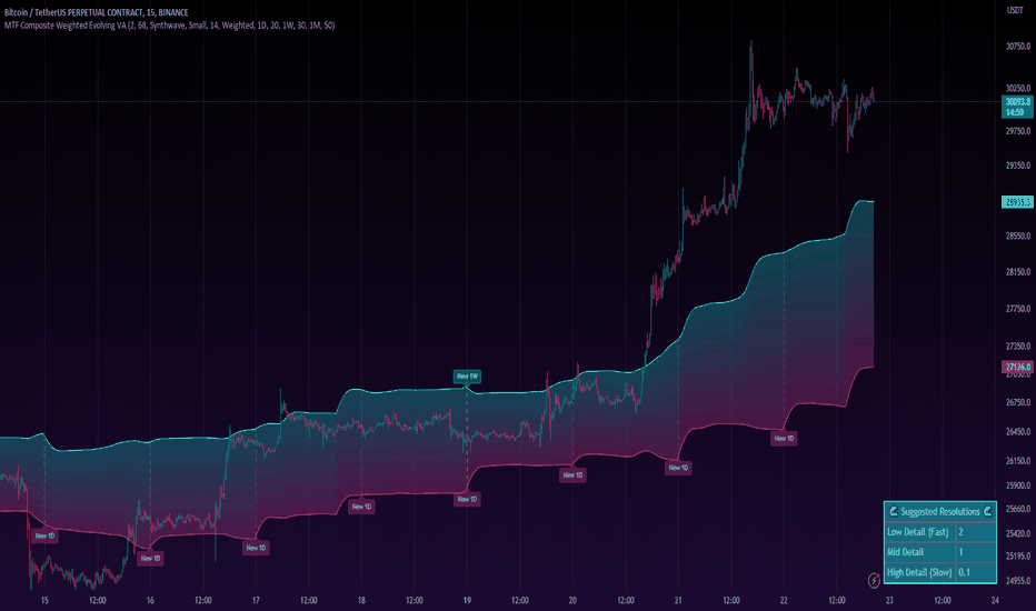 découvrez tradingview rt, la plateforme de chartisme et d'analyse technique en temps réel, idéale pour les traders et investisseurs. accédez à des graphiques avancés, des outils d'analyse et une communauté dynamique pour optimiser vos stratégies de trading.